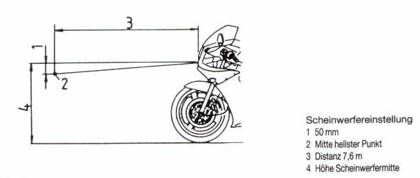 Motorrad - Scheinwerfer